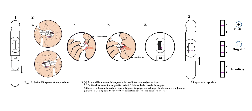 Test de dépistage salivaire drogues | TODA PHARMA